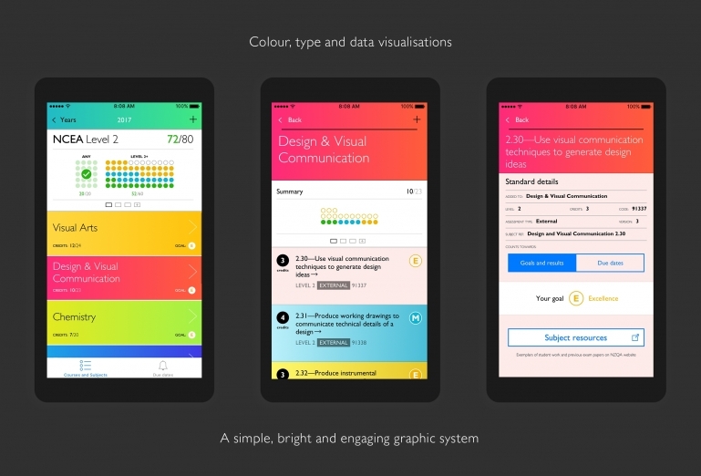 Screenshots showing a subject and it's associated standards
